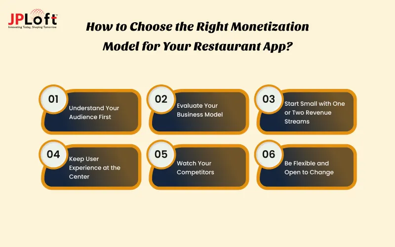 How to Choose the Right Monetization Model for Your Restaurant App